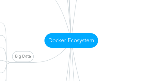 Mind Map: Docker Ecosystem