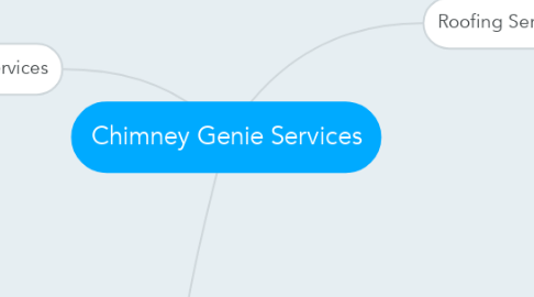 Mind Map: Chimney Genie Services