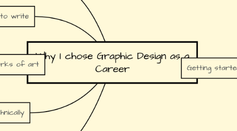 Mind Map: Why I chose Graphic Design as a Career