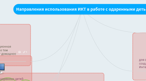 Mind Map: Направления использования ИКТ в работе с одаренными детьми
