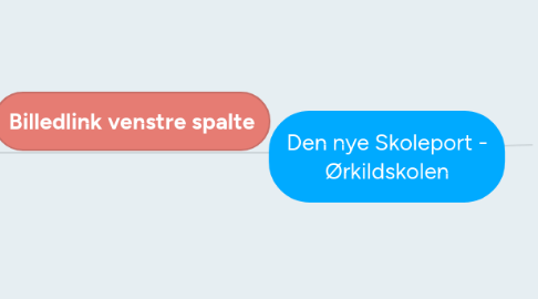 Mind Map: Den nye Skoleport - Ørkildskolen