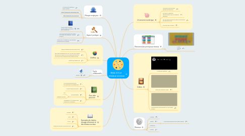Mind Map: Web 2.0 et réseaux sociaux