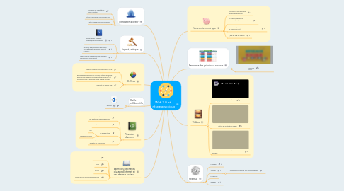 Mind Map: Web 2.0 et   réseaux sociaux