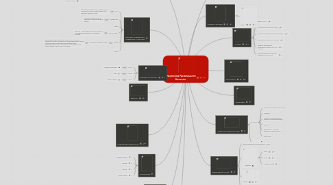 Mind Map: Утворення Кримського Ханства