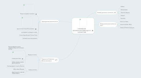 Mind Map: УТВОРЕННЯ ГАЛИЦЬКО-ВОЛИНСЬКОГО КНЯЗІВСТВА