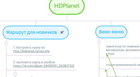 Mind Map: HDPlanet