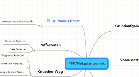 Mind Map: PFK/Netzplantechnik