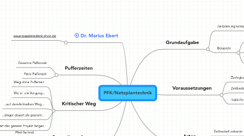 Mind Map: PFK/Netzplantechnik