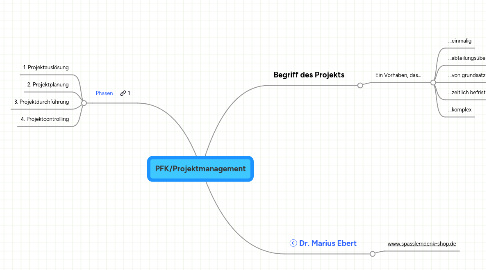 Mind Map: PFK/Projektmanagement