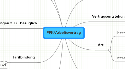 Nachweisgesetz §2