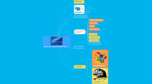 Mind Map: Copy of SICURI ON-LINE