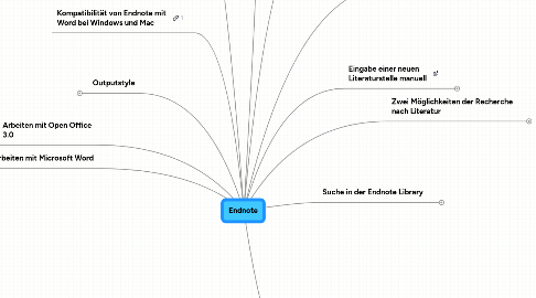 Mind Map: Endnote