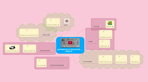 Mind Map: REFORMA DE LA EDUCACIÓN PÚBLICA