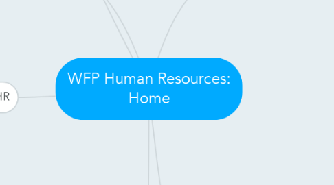 Mind Map: WFP Human Resources: Home