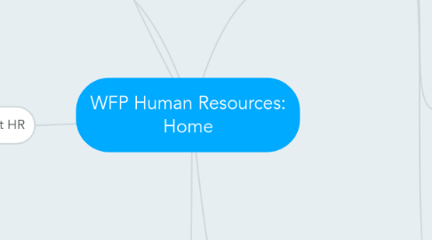 Mind Map: WFP Human Resources: Home