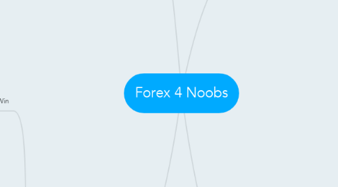 Mind Map: Forex 4 Noobs
