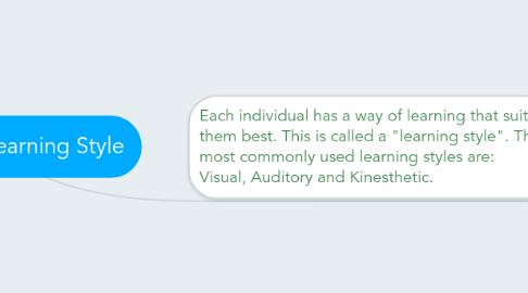 Mind Map: My Personal Learning Style