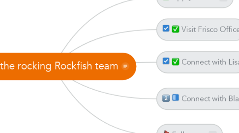 Mind Map: Join the rocking Rockfish team