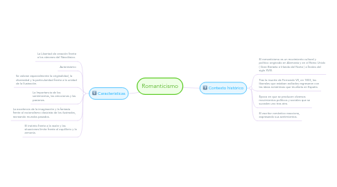 Mind Map: Romanticismo