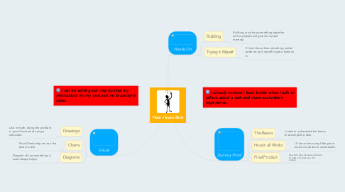 Mind Map: How I learn Best