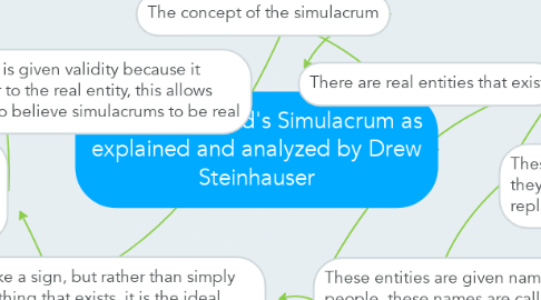 Mind Map: Jean Baudrillard's Simulacrum as explained and analyzed by Drew Steinhauser