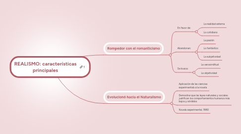 Mind Map: REALISMO: características principales