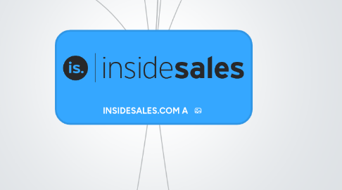 Mind Map: INSIDESALES.COM A