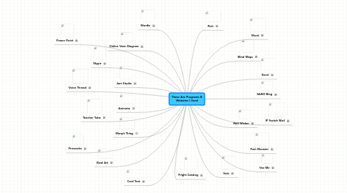 Mind Map: These Are Programs & Websites I Used