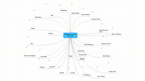 Mind Map: Applications I used in Technology