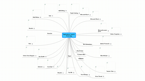 Mind Map: Applications I used in Technology