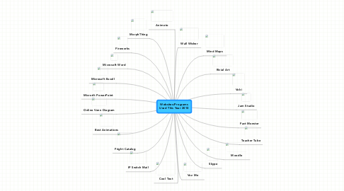 Mind Map: Websites/Programs Used This Year 2010