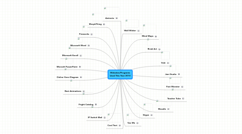 Mind Map: Websites/Programs Used This Year 2010