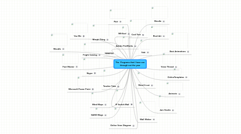 Mind Map: The  Programs that I have use through out the year