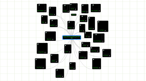 Mind Map: Programs We Have Used During The 09-10 Year