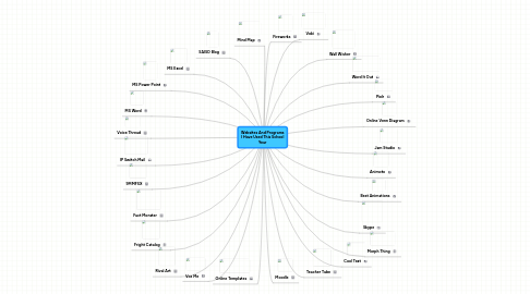 Mind Map: Websites And Programs I Have Used This School Year