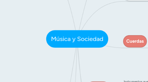 Mind Map: Música y Sociedad