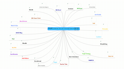 Mind Map: Programs and Websites I Have used in Technology Applications This Year
