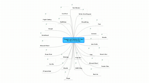 Mind Map: Programs and Websites We Used This Year In Technology