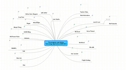 Mind Map: The programs used during Technology Applications 2009-2010