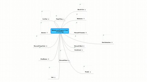 Mind Map: Websites and Programs I Used In Technology