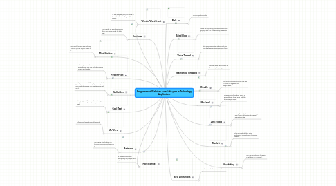 Mind Map: Programs and Websites I used this year in Technology Application.