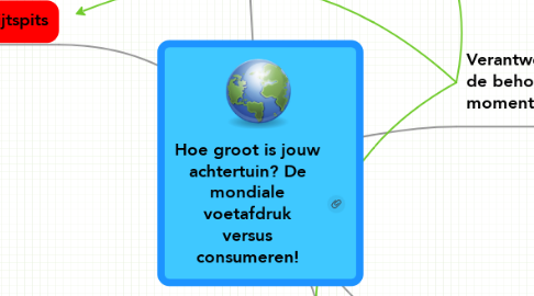 Mind Map: Hoe groot is jouw achtertuin? De mondiale voetafdruk versus consumeren!