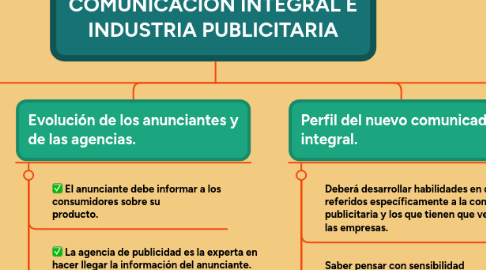 Mind Map: COMUNICACIÓN INTEGRAL E INDUSTRIA PUBLICITARIA