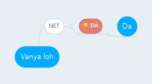 Mind Map: Vanya loh