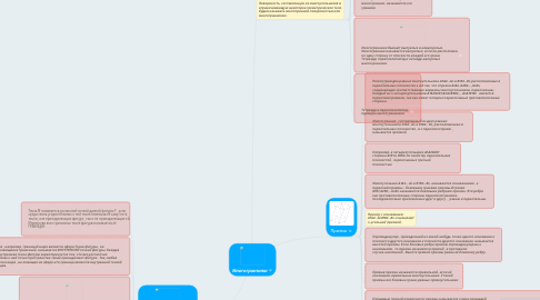 Mind Map: Многогранники