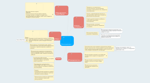 Mind Map: Многогранники