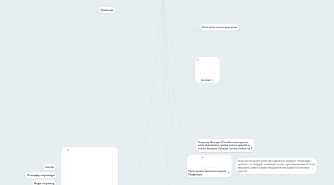 Mind Map: Многогранники - это поверхность, составленная из многоугольников и ограничивающая некоторое геометрическое тело.