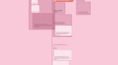 Mind Map: Многогранник