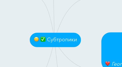 Mind Map: Субтропики