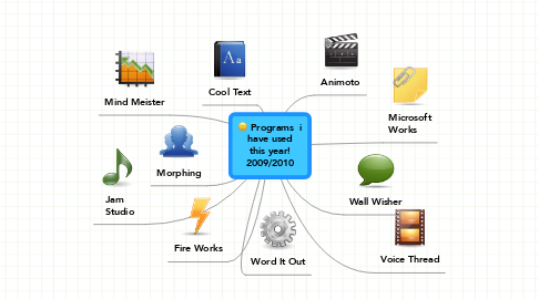 Mind Map: Programs  i have used this year! 2009/2010